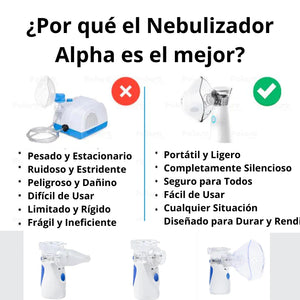 Nebulizador Pediátrico y Adultos Ultrasónico Portátil